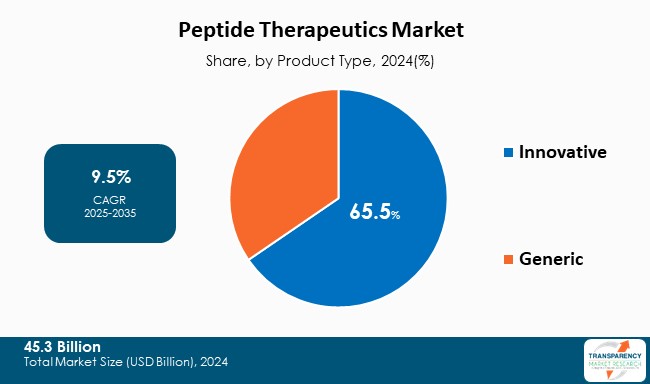Understanding Peptide Injections: A Data-Driven Approach